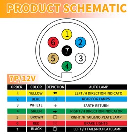 7 Pin Trailer Plug 12V Plug Towbar Socket Towing Trailer Socket 7 Pole Round Wiring Connector 7Pin Board Plug Heavy Duty Waterproof Metal Aluminum Alloy for Trailer Caravan Truck Cars Boat RV Towbar