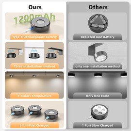 6PCS Picture Lights with Remote,3 Colors Paintings Light Wireless Rechargeable Battery Wall Light Dimmable and Timer Metal Art Light for Paintings,Display, Wall, Artwork, Gallery(Black)