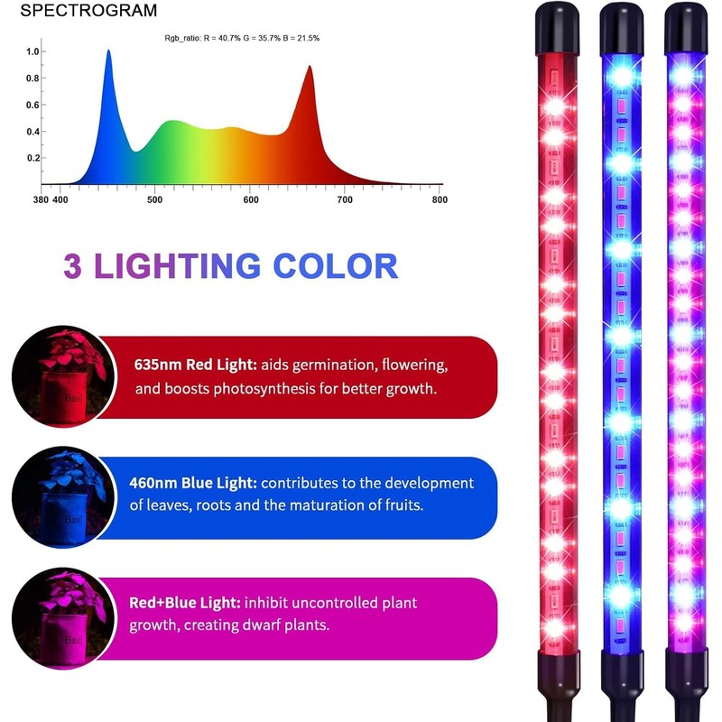Teilybao Solar-Powered Grow Lamp with Battery, 2-Head 40 LED Full