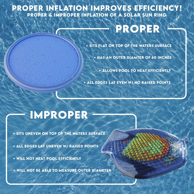 Solar Sun Rings 5' Round Solar Pool Heating - Blue