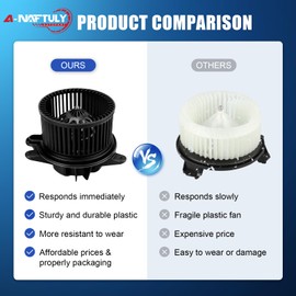 A-NAFTULY AC Blower Motor with Fan Replacement Fits for Jeep Wrangler TJ, Jeep Cherokee 1997 1998 1999 2000 2001 - HVAC Heater Blower Motor Assembly, Replace# 700095 4886150AA