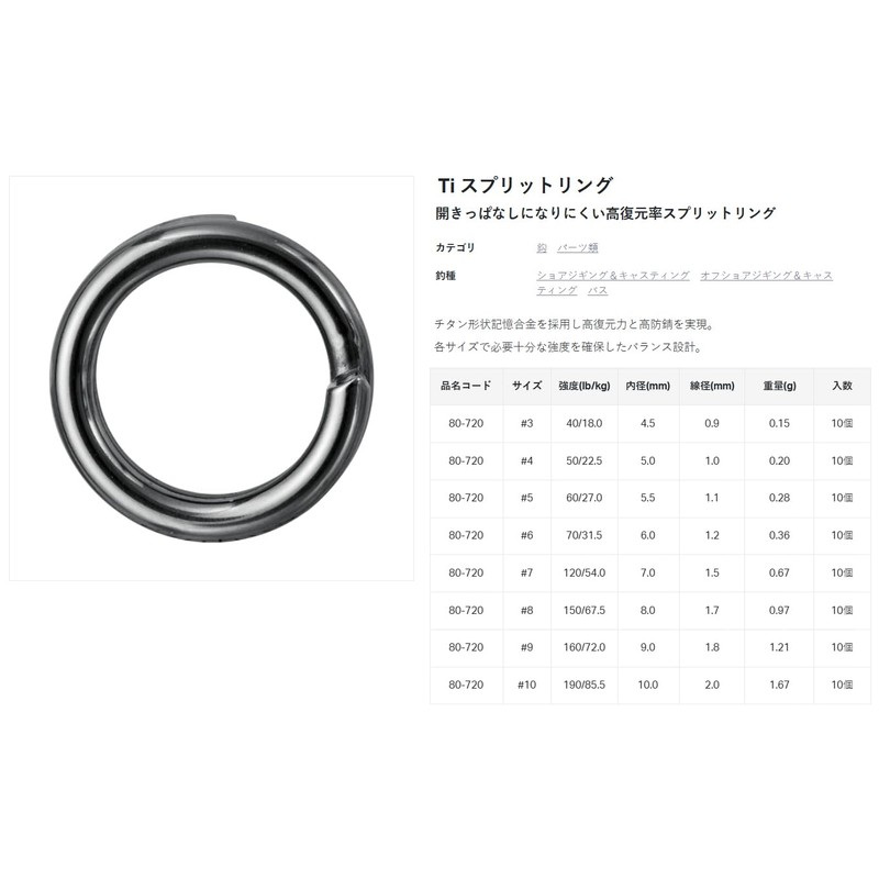 Gamakatsu Luxe Ti Split Ring #5 80-720