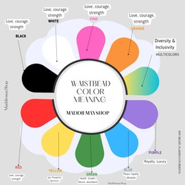 3-Piece Combo Waist Bead Set – Handmade Non-Stretch African Waist Beads, Plus Size Friendly, Ghana, Perfect for Body Positivity, Weight Tracking, and Cultural Expression, Tie On Waist Beads, 45"- 50"