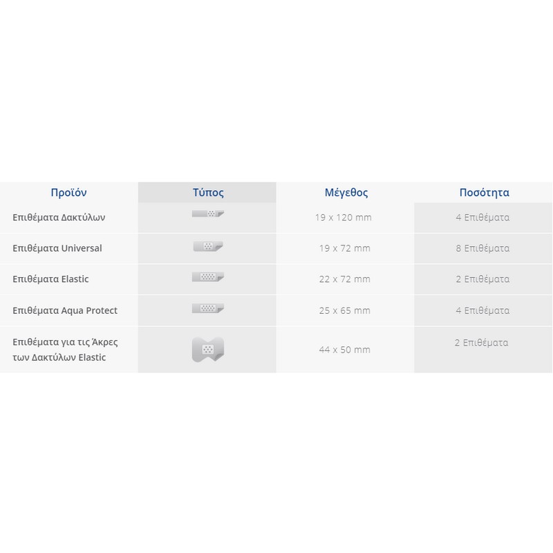 Hansaplast Hand Mix Pack 20strips Plaster strips in 5 Different