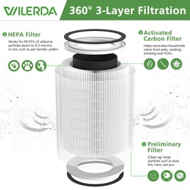 2 Pack HEPA KILO Filter Compatible with Afloia KILO, KILOPLUS, KILOPRO, MIRO,MIRO PRO and MORENTO MR-Kilo, Kalo Air Purifier, 360° 3-Stage Filtration for Odor,Smoke,Dust,Pollen,Pets