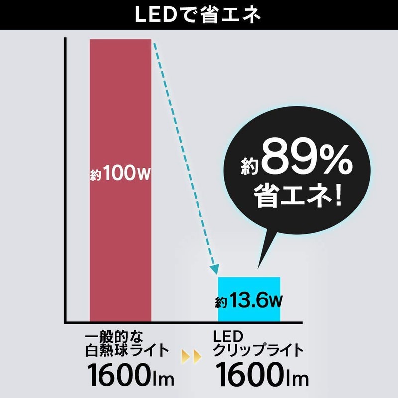 Iris Ohyama LED Work Light Wide Light Distribution Indoor Use