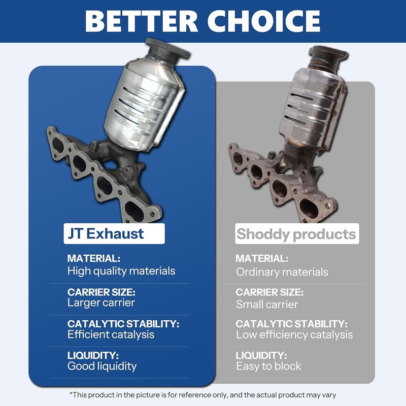 JT Exhaust Catalytic Converter Compatible with Ford Focus 2012 2013