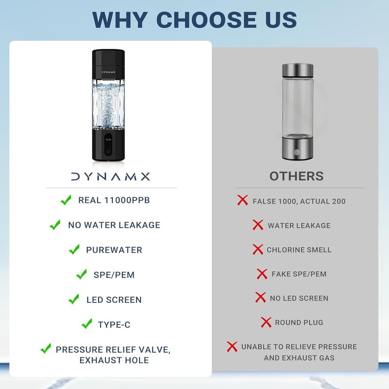 【6000PPB】 DYNAMX Hydrogen Water Bottle, Portable Hydrogen Generator, SPE/PEM Technology