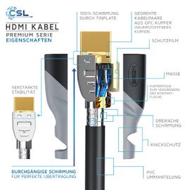 CSL Computer Ultra HD HDMI Cable with Connector and Touch Protection black/grey
