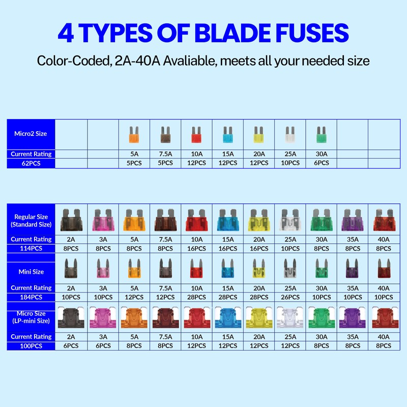 460PcsCar Fuses Assorted Set Van Bike Mini Standard Micro Blade