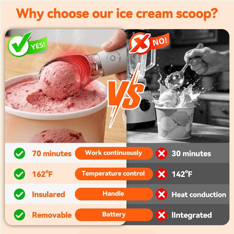 Heated Ice Cream Scoop, Rechargeable Removable Battery, 30s Heat to