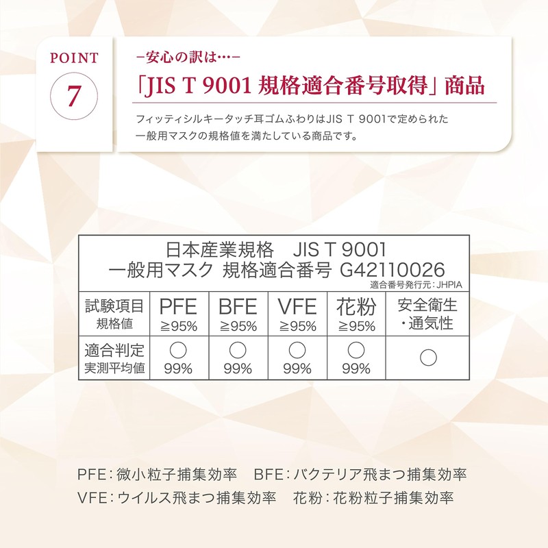 Fitty Silky Touch Ear Rubber Fluffy, 100 Sheets (Regular Size/Non-woven