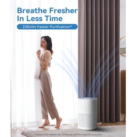 Hitekon Air Purifiers for Home Large Rooms, Fast Clean Up to 1782 Ft², True H13 HEPA 3 in 1 Filters, Remove 99.97% Allergens Dust Pet Dander Pollen Smoke, Quiet Smart Air Monitor Purifier for Bedroom