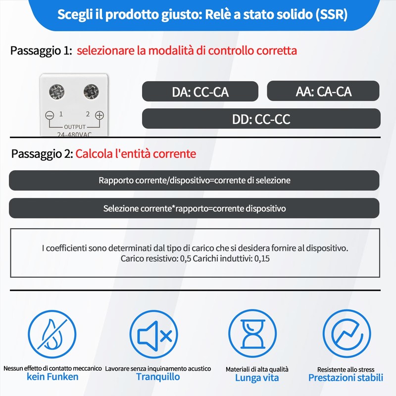 Solid State Relay for Track 40A, Heatsink, Input 3-32 VDC
