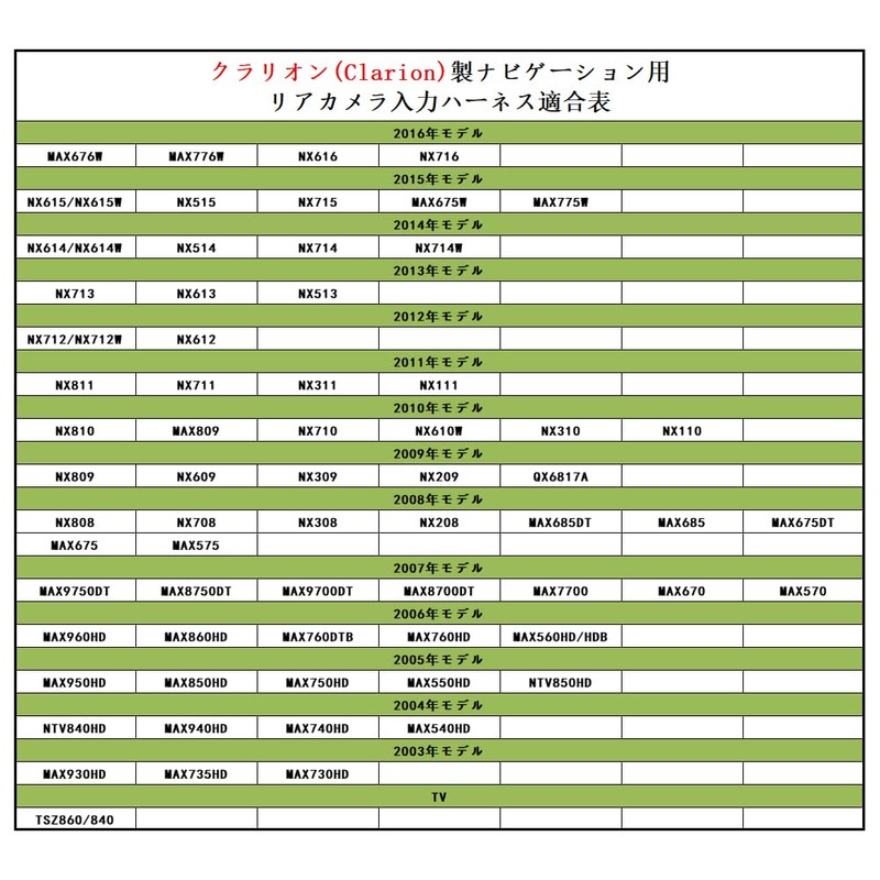 YOBIS Clarion/Azest Compatible/Application, Rear Camera Connection, Cable, Input Converter, CCA-644-500