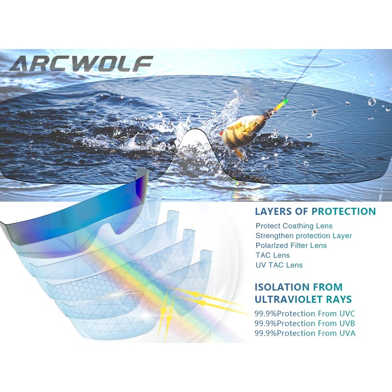 ARCWOLF Polarized Sunglasses, For Hats, Clip-on Sunglasses, Flip-up, Overglasses, Cap