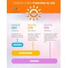 Sheló Nabel Bloqueador Solar, Protector Solar Facial 50+ Coco Sheló