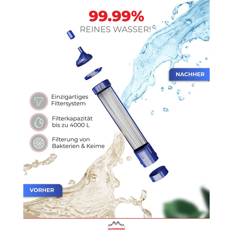 ALPENWERT Outdoor Water Filter – Drinking Water Filter for 4000