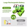 Amicool Auto De Control Remoto,auto De Acrobacias Rc Luz Led