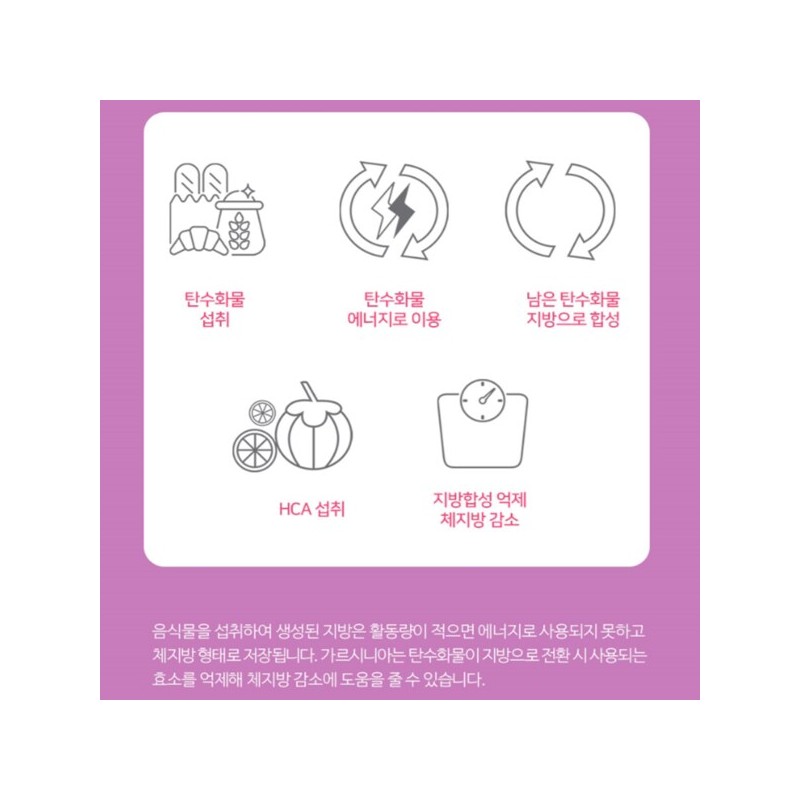 위드 가르니시아 내장지방 체지방 분해 약1달분 영양제 With Garnicia Internal
