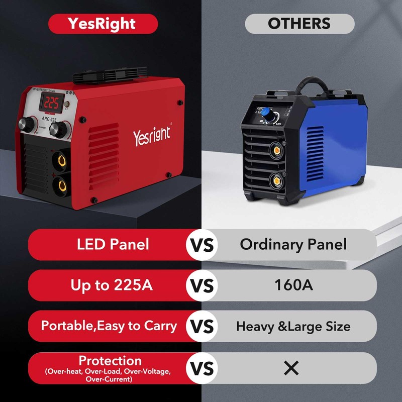 YesRight 225A Welding Machine 110V/220V Portable Stick Welder with Synergic
