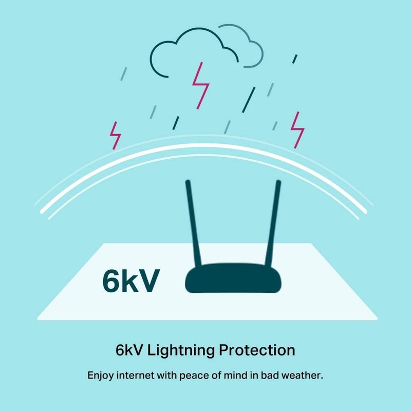 TP-LINK TD-W9960 Wireless Router Single-Band (2.4 GHZ) White