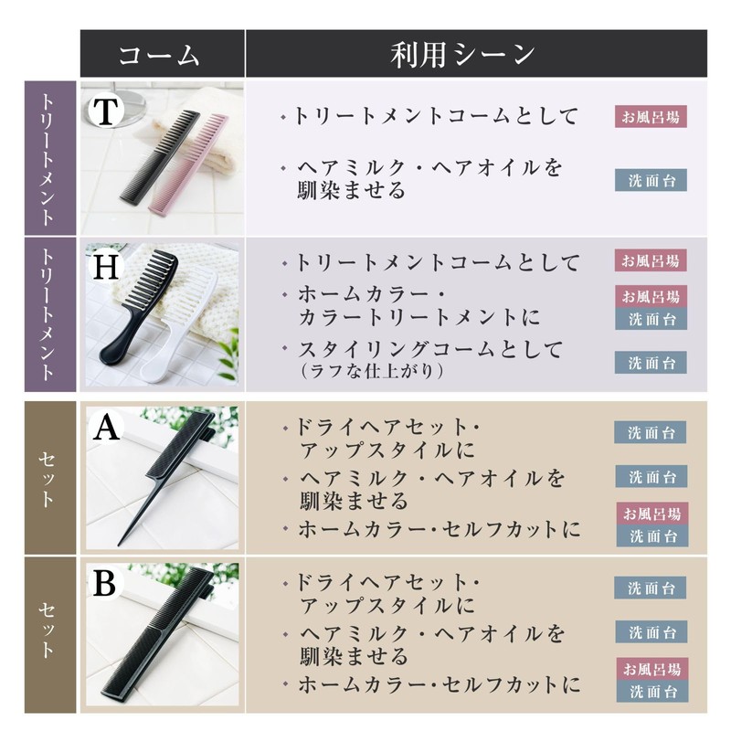 iMii Treatment Comb H [Made in Japan, Higashi-Osaka Comb, Made