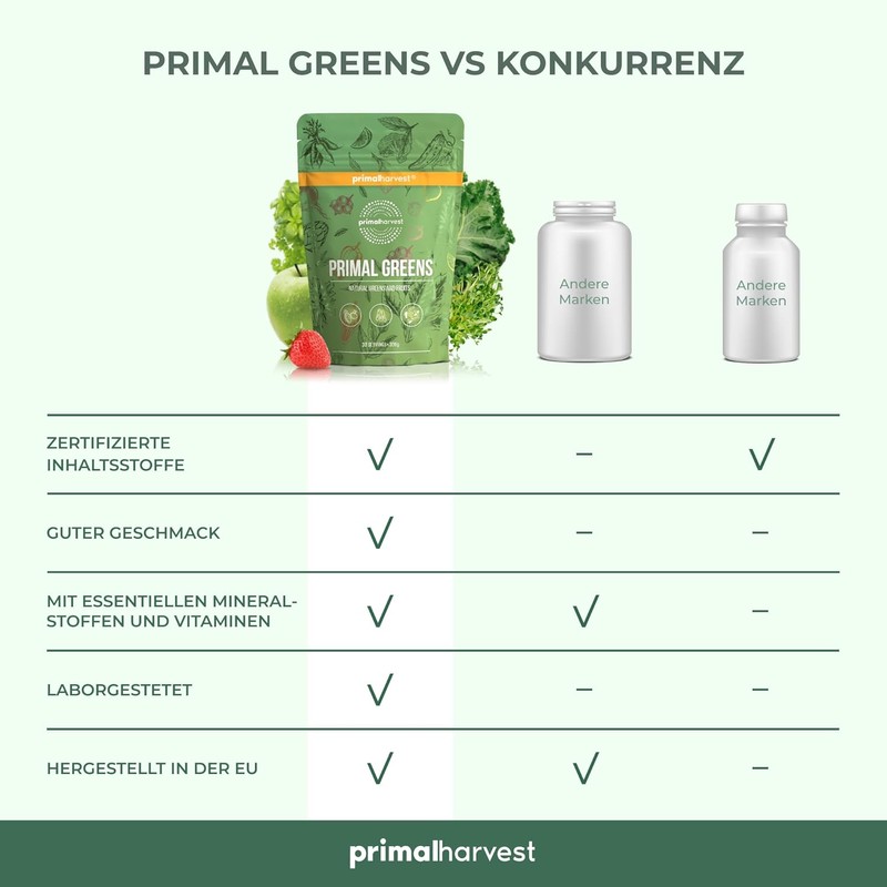 Primal Harvest® Primal Greens Powder (30 Servings)