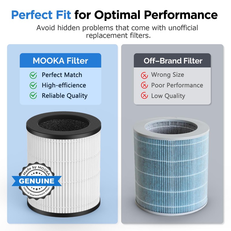 MOOKA M05 Air Purifier Filter, 3-in-1 True HEPA Filter, High-Efficiency
