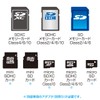 Sanwa Supply ADR-SDCF2 CF Conversion Adapter for SDXC