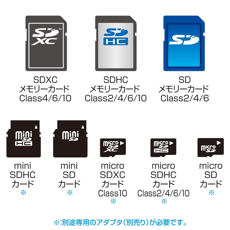 Sanwa Supply ADR-SDCF2 CF Conversion Adapter for SDXC