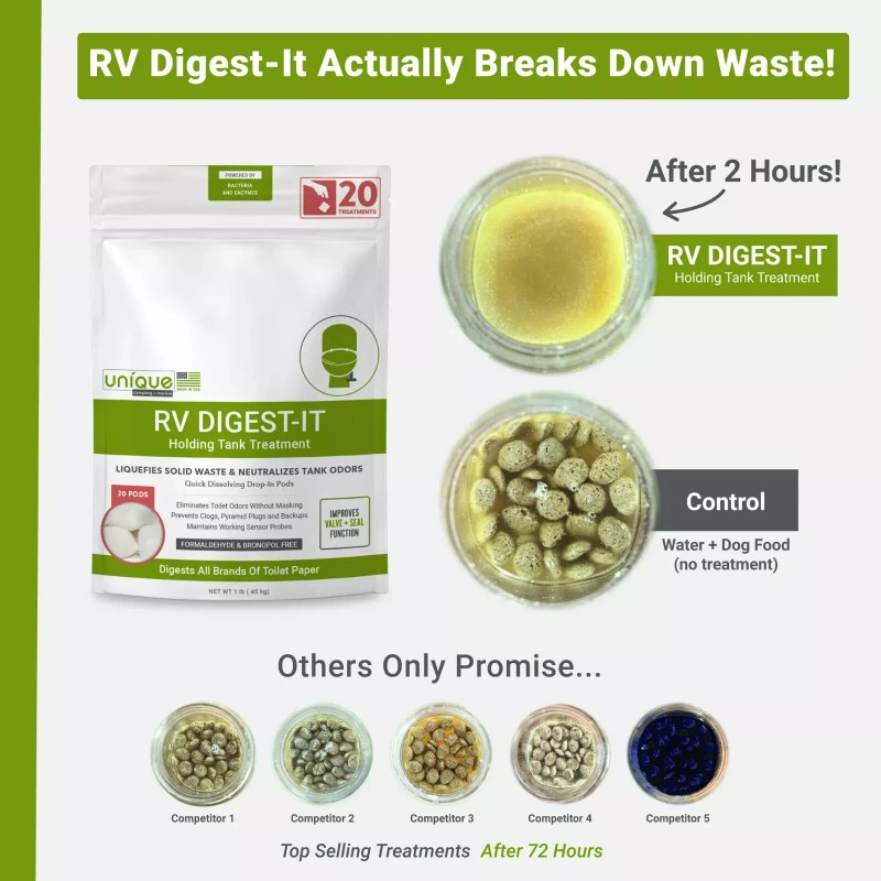 Unique RV Digest-It Holding Tank Treatment - 20 Drop-In Pod