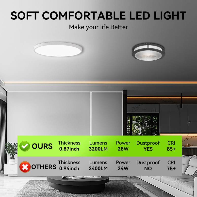 28W 3200lm LED Flush Mount Ceiling Light, Super Slim 12