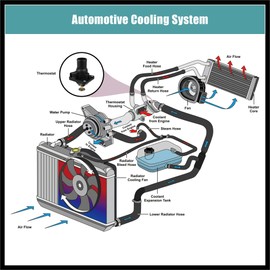 Hihaha 55587349 Engine Coolant Thermostat Housing Assembly 96984104 Durable Material