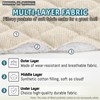 Roytub Couch Arm Covers, Breathable Armrest Cover for Sofa, Armchair,