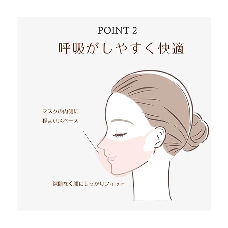 ICHIMIZU Mask, Spring First Sale, Pollen, Breathable, 3-Layer Thin, Supervised