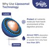 Liposomal Luteolin Capsules 500 mg, Maximum Absorption, High Dose Flavonoid,