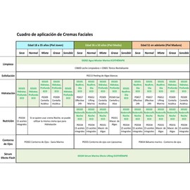 Algologie Some Exfoliating REF213 Desin Crust