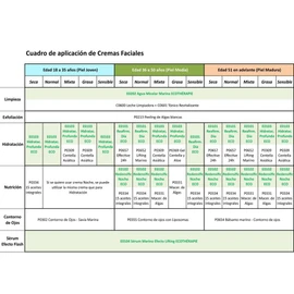 Algologie Some Exfoliating REF213 Desin Crust