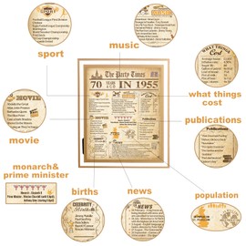 FALAMON Framed 1955 Birthday Poster UK, 70th Birthday Decorations for Women or Men Vintage Birthday Gifts 8x10 Inch Birthday Anniversary Poster Card for Grandparents, Husband, Wife, Mom, Dad