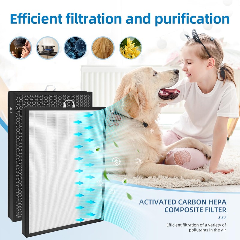 EverestAir-RF Replacement Filter Compatible with LEVOIT EverestAir Air Purifier, H13