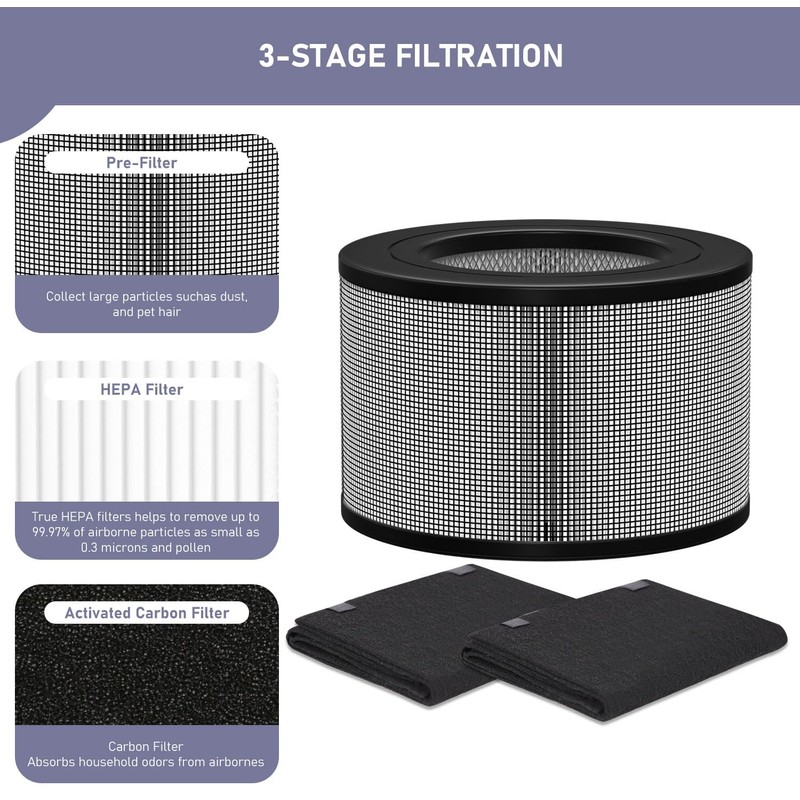 50250-S HEPA Filters Replacement & Carbon Pre-Filter Set Compatible with