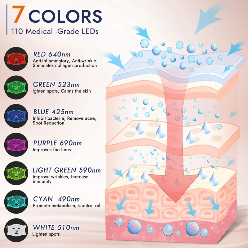 Yoicee 7 Color LED & Infrared Light Therapy Mask for