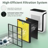 Vital 200S Pet Care Replacement Filter for LEVOIT Vital 200S