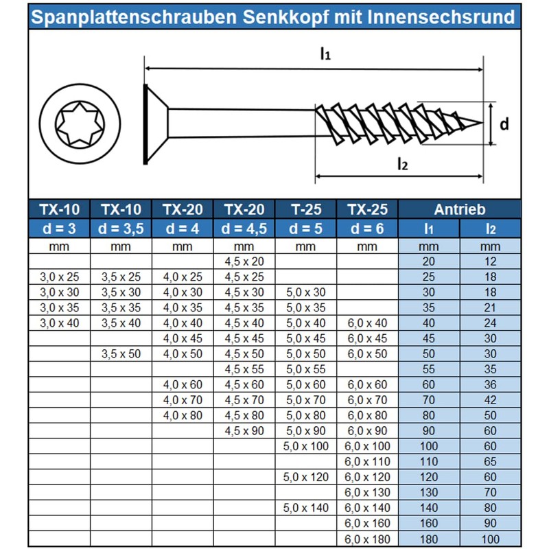 Pack of 100 4 x 12 mm A2 Stainless Steel