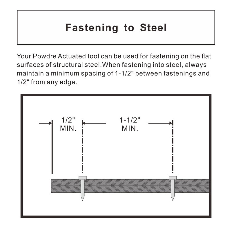 FVSCM 1" Powder Actuated Fasteners, Drive Pins with 1" Washer,
