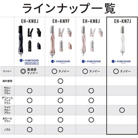  Panasonic Kuru Kuru Dryer Nano Care Nanoe Ion Charge White EH-KN7J-W