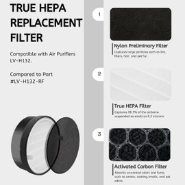 Nispira LV-H132 True HEPA Air Filter with Carbon Pre Filter Replacement Compatible with Air Purifiers LV-H132. Compared to Part LV-H132-RF - 7.5” x 2.4” x 7.5” (3 Pack)