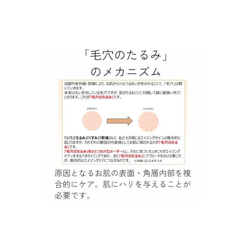 Skin Coach Souffle Cream (Cream) When using: Morning/Night; Order of