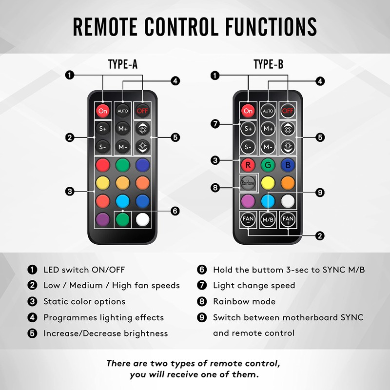 EZDIY-FAB Moonlight RGB Case Fan 120mm with Fan Hub X